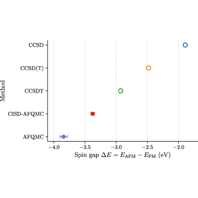 Figure 18