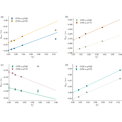 Figure 14