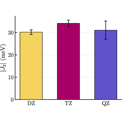 Figure 8
