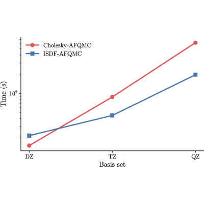 Figure 11