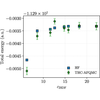 Figure 13