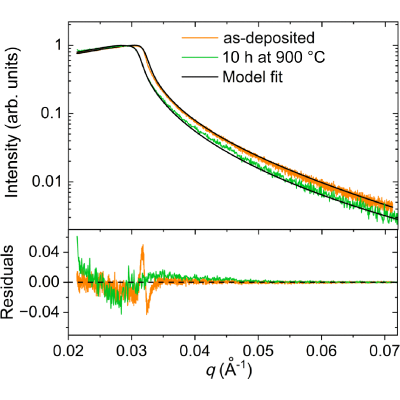 Figure 10