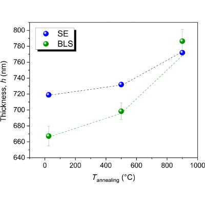 Figure 21