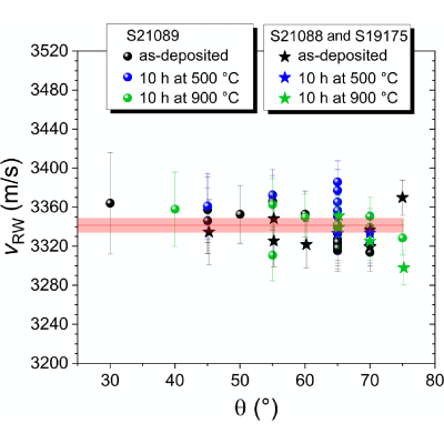 Figure 19