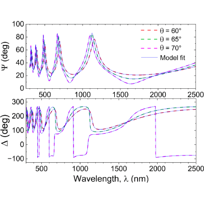 Figure 11
