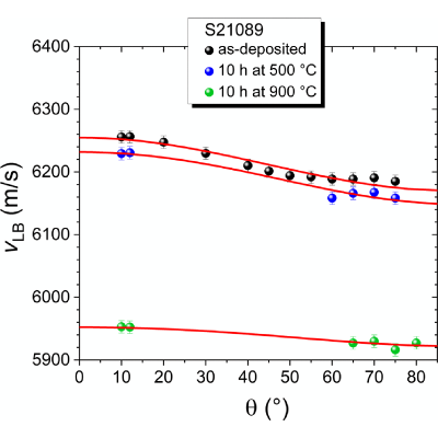 Figure 17