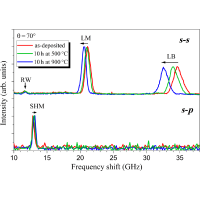 Figure 18