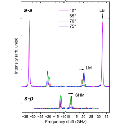Figure 22