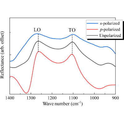 Figure 20