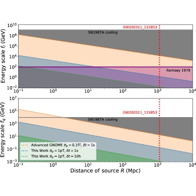 Figure 12