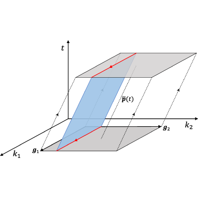 Figure 8