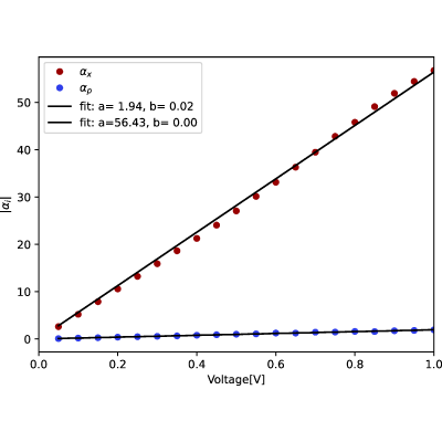 Figure 8