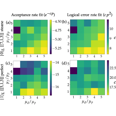 Figure 22