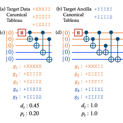 Figure 15