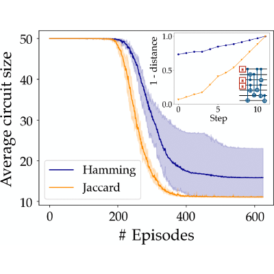 Figure 14