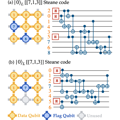 Figure 20