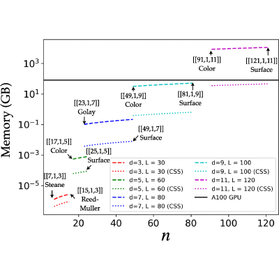 Figure 25