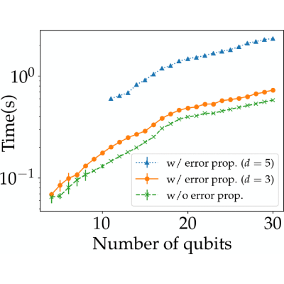 Figure 23