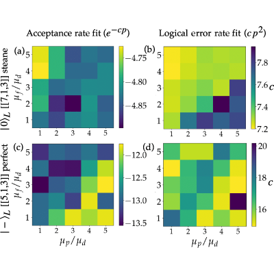 Figure 19