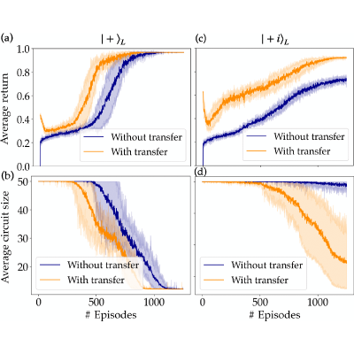 Figure 17