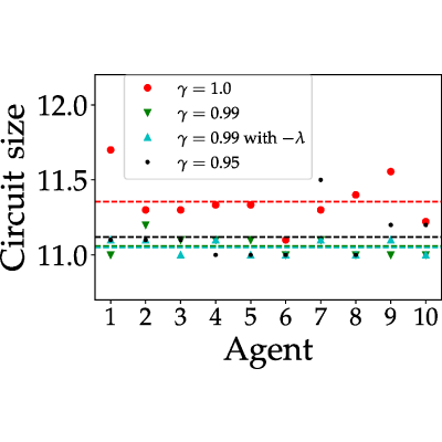 Figure 16