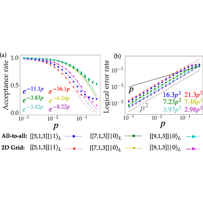 Figure 21