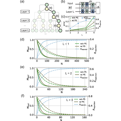 Figure 21
