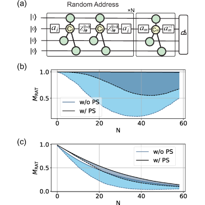 Figure 25