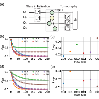 Figure 17