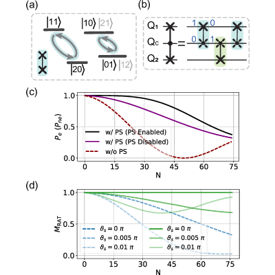 Figure 26