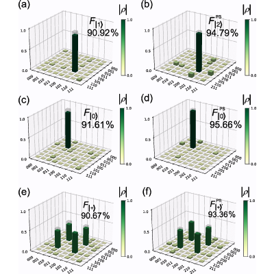 Figure 15
