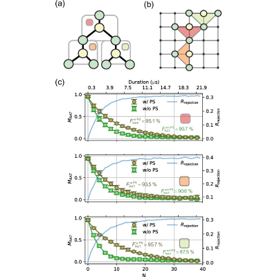 Figure 28