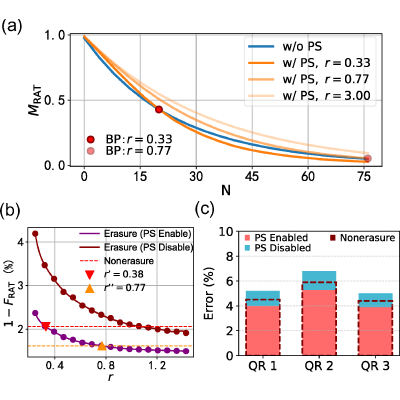 Figure 23