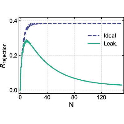 Figure 20