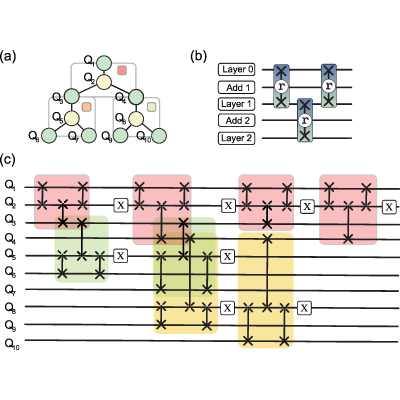 Figure 11