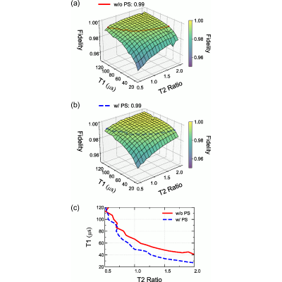 Figure 31