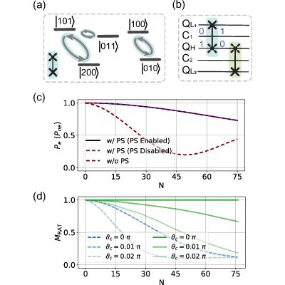 Figure 27