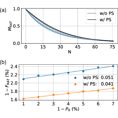 Figure 24