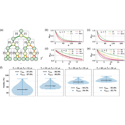Figure 18