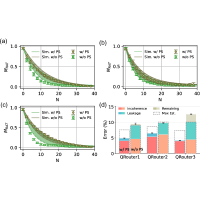Figure 29
