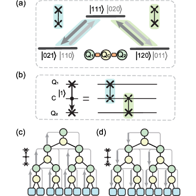 Figure 12