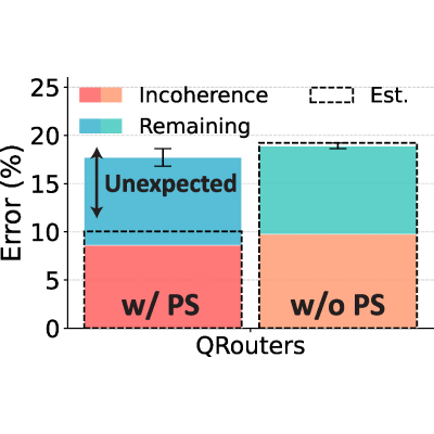 Figure 30