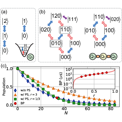 Figure 22