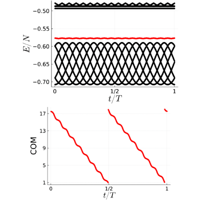 Figure 8