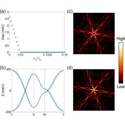 Figure 12
