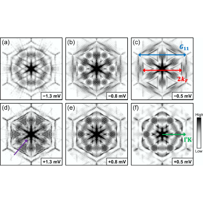 Figure 9