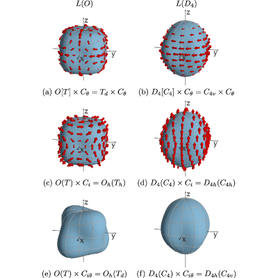 Figure 8