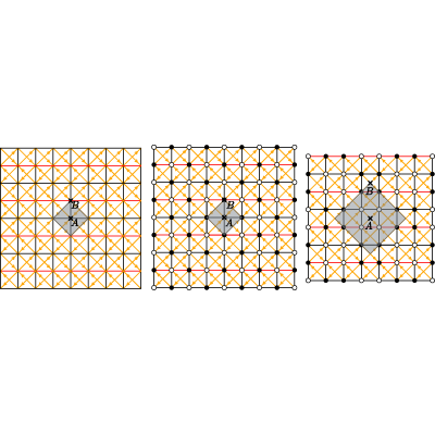 Figure 8