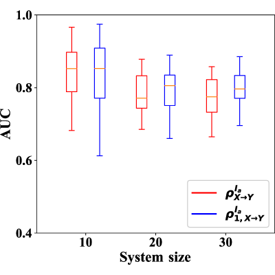 Figure 18