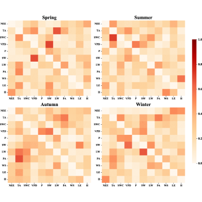 Figure 27